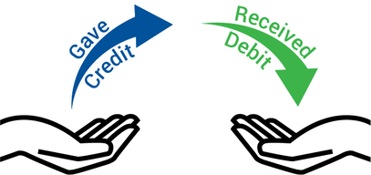 Credit means give and debit means receive