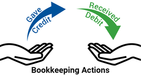 Image bookkeeping actions debit receive credit give